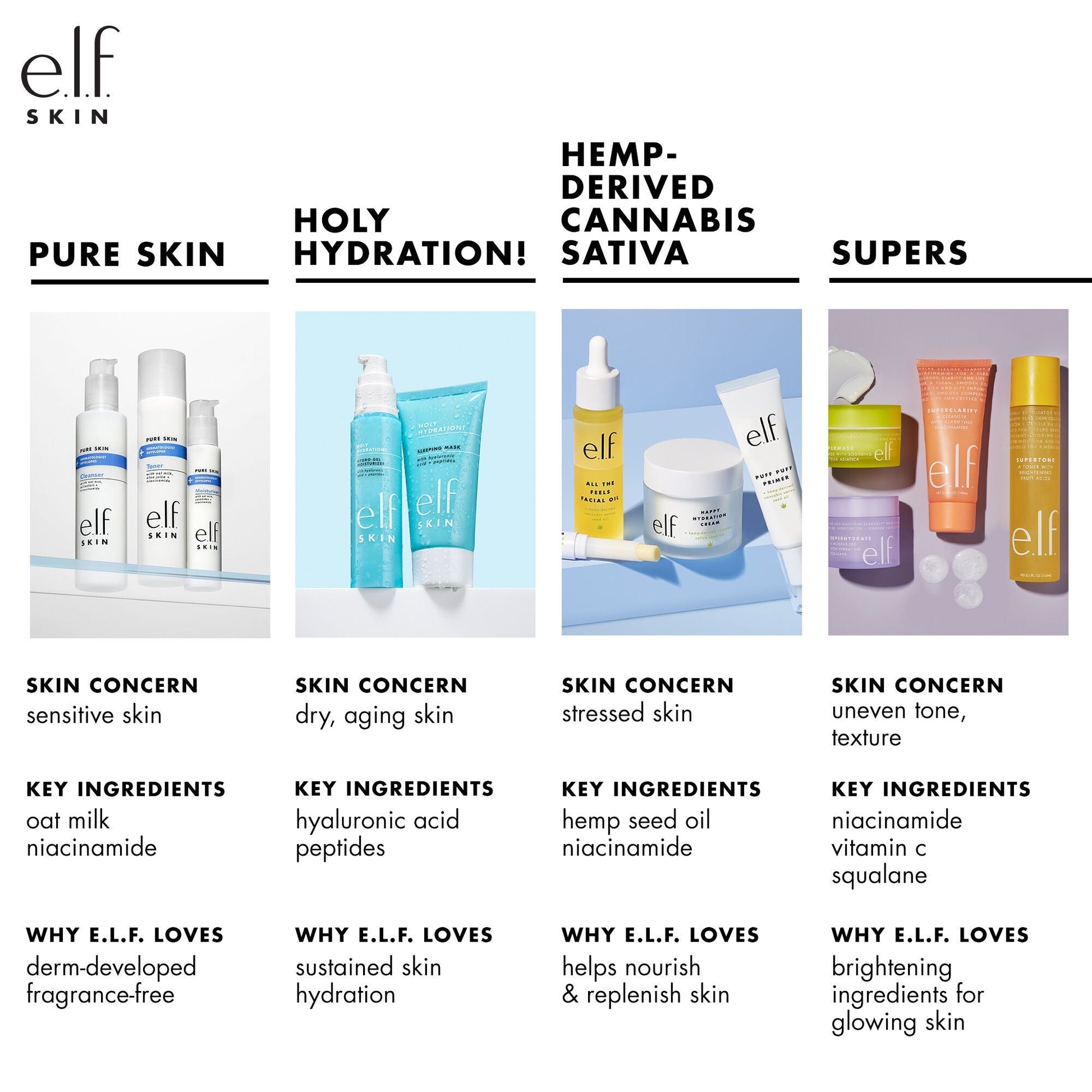 holy-hydration-nourishing-night-cream-z3 010122_customer_PS_familychart.jpg
