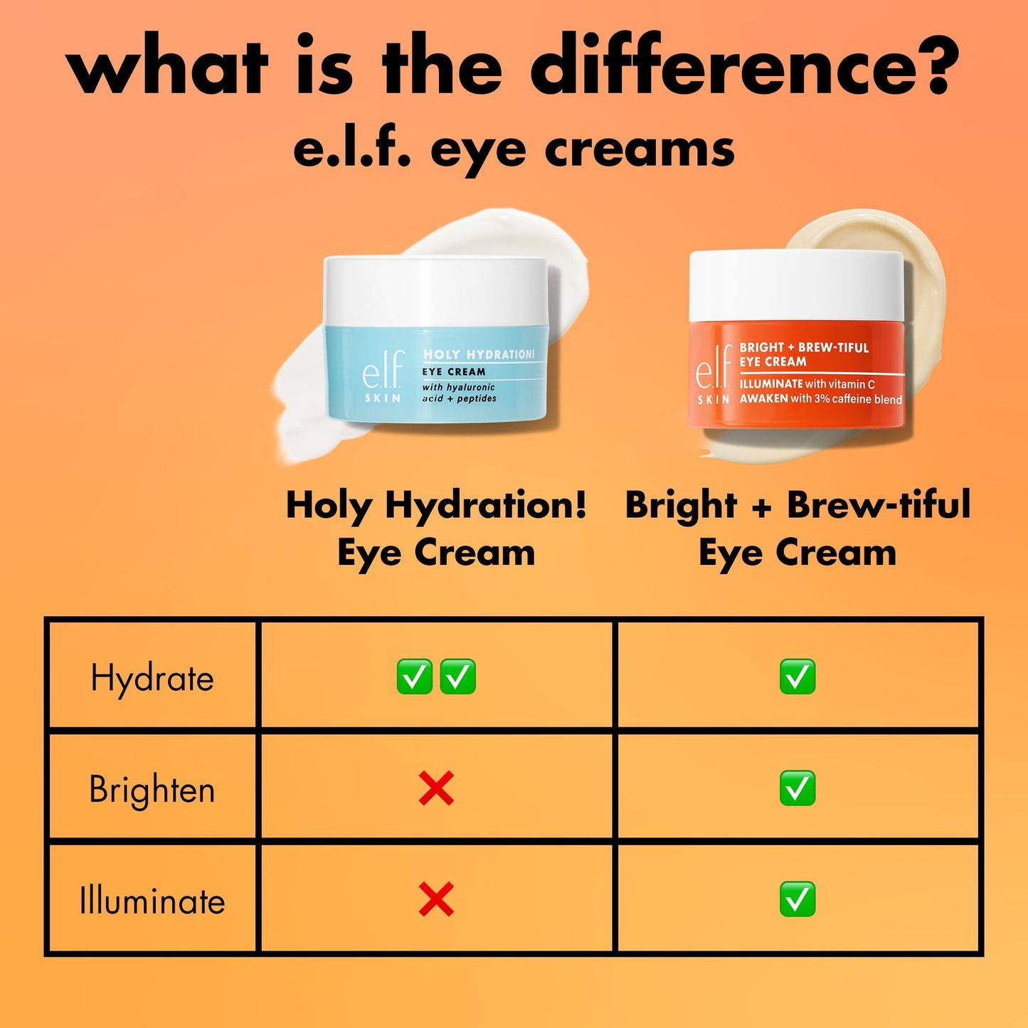 bright-brew-tiful-eye-cream-v1 0226_BBEC_Comparison_4e7743aa-2b84-4efa-bebb-c97e2685ab8f.jpg