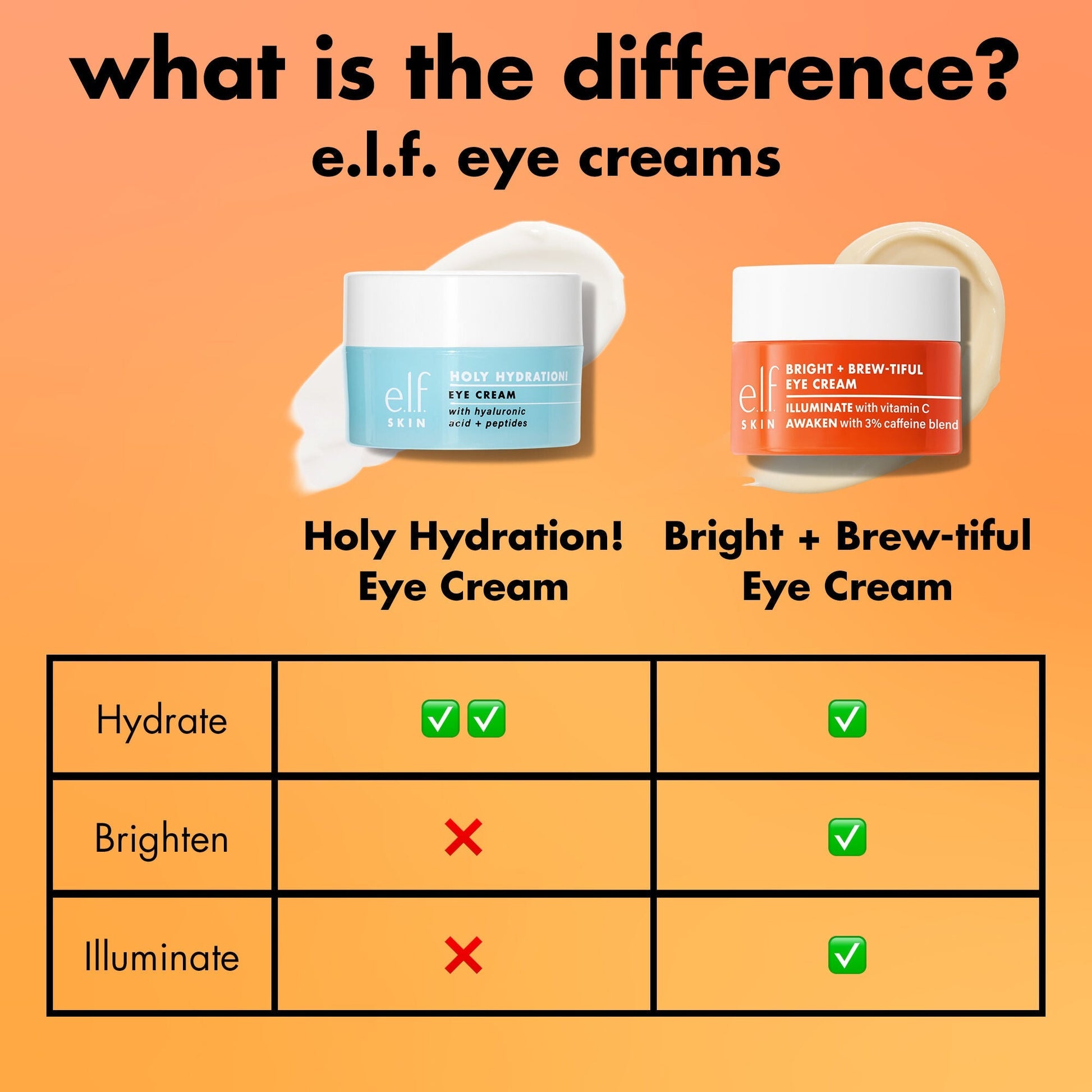 bright-brew-tiful-eye-cream-v1 0226_BBEC_Comparison_4e7743aa-2b84-4efa-bebb-c97e2685ab8f.jpg