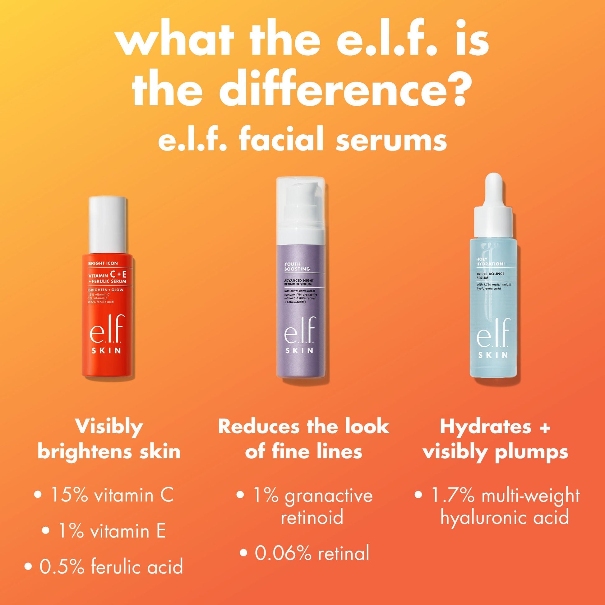 bright-icon-vitamin-c-e-ferulic-serum-y2 0226_EDU_BrightIconVitC_Comparison_693a5d08-a3d3-4d1e-b73b-0b5b42dbf08a.jpg