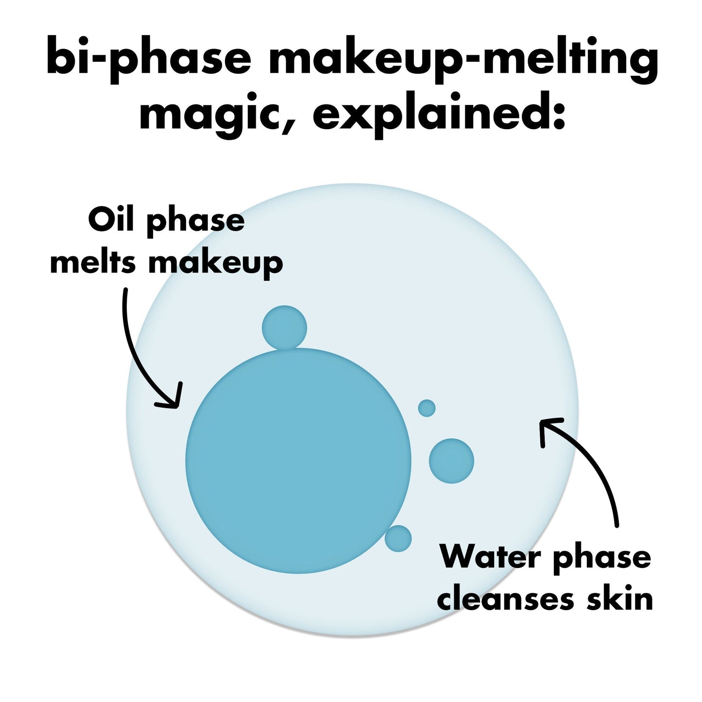 holy-hydration-e-l-f-off-makeup-remover-f4 0326_EDU_ELFOFF_MAKEUPREMOVER_Explainer.jpg