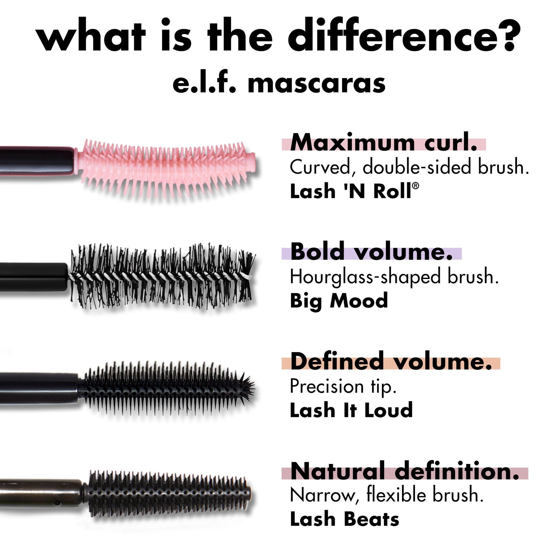 lash-n-roll-mascara-b8 0326_EDU_LashNRollMascara_Comparison.jpg