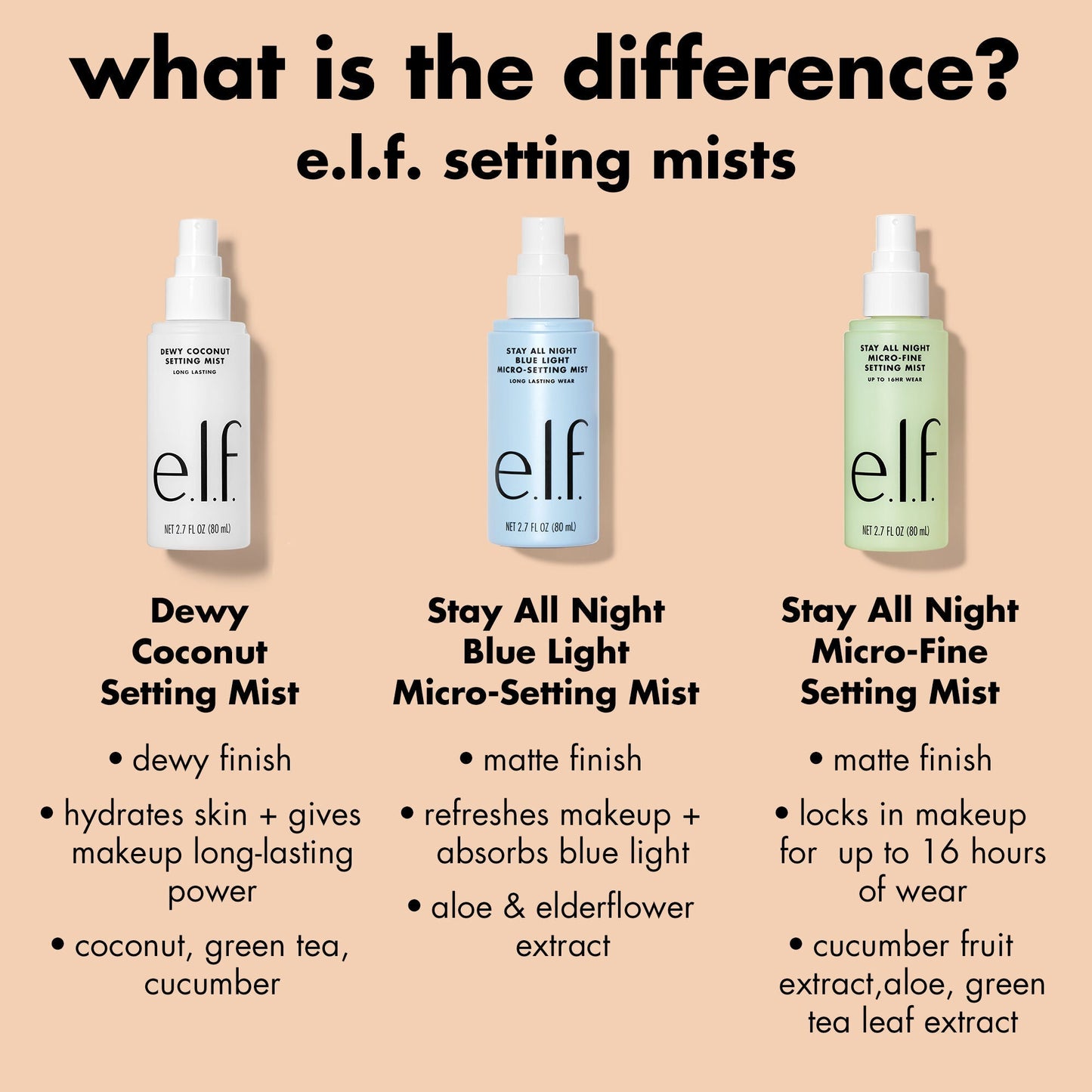 stay-all-night-micro-fine-setting-mist-c7 0326_EDU_StayAllNight_Comparison.jpg