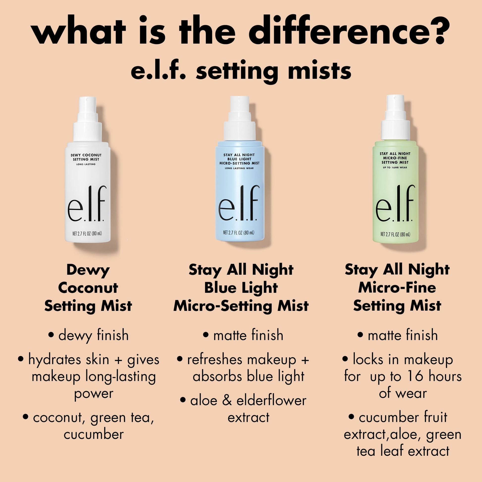 stay-all-night-micro-fine-setting-mist-c7 0326_EDU_StayAllNight_Comparison.jpg